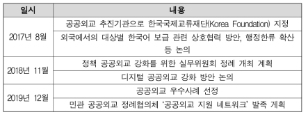 공공외교 본 회의 주요내용