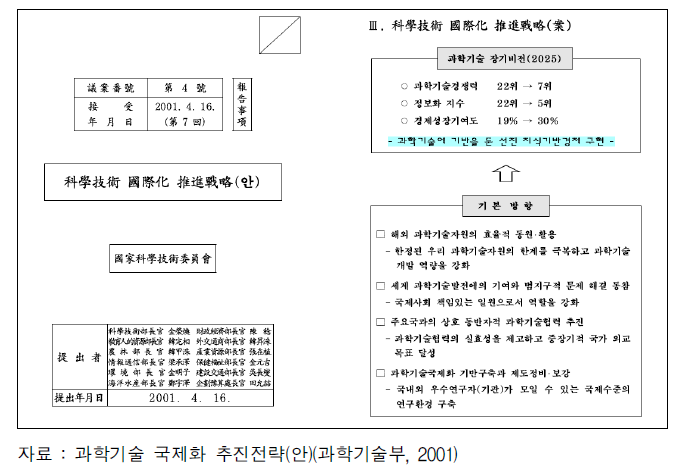 과학기술 국제화 추진전략(안) 주요내용