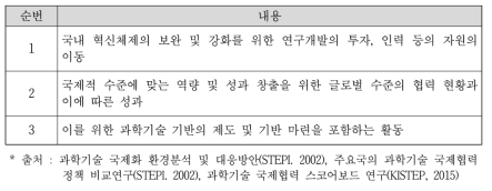 과학기술 국제협력 범위