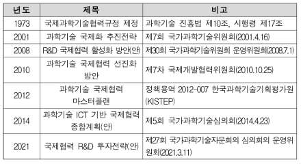 국내 주요 과학기술 국제협력 관련 정책 및 전략