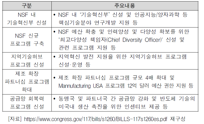 Division B ‘끝없는 선도자 법안’ 주요내용