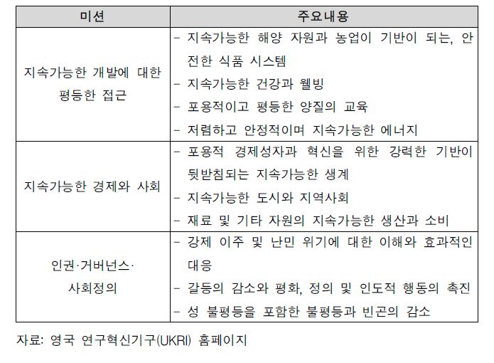 글로벌챌린지 리서치 펀드(GCRF)의 주요 미션