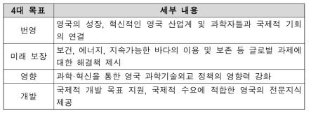 영국과학혁신네트워크 주요 4대 목표