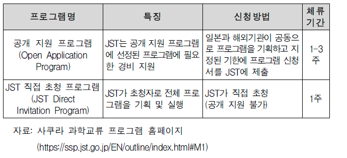 사쿠라 과학교류 프로그램 개관