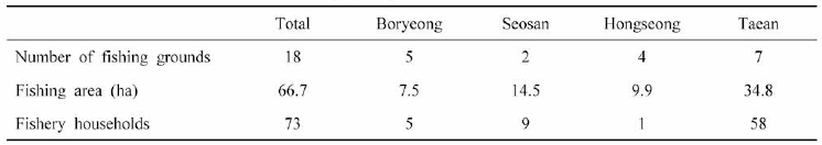 Status of fish farm in Cheonsu Bay (2020)