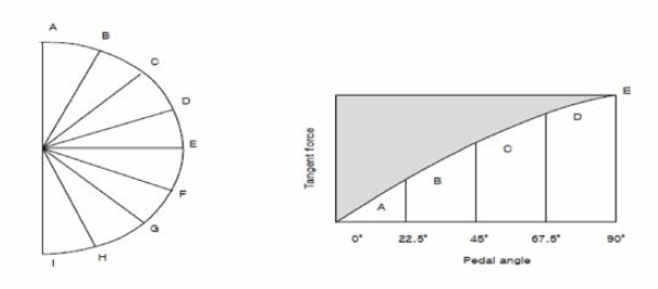 Torque amount diagram according to rotation of manual catcher