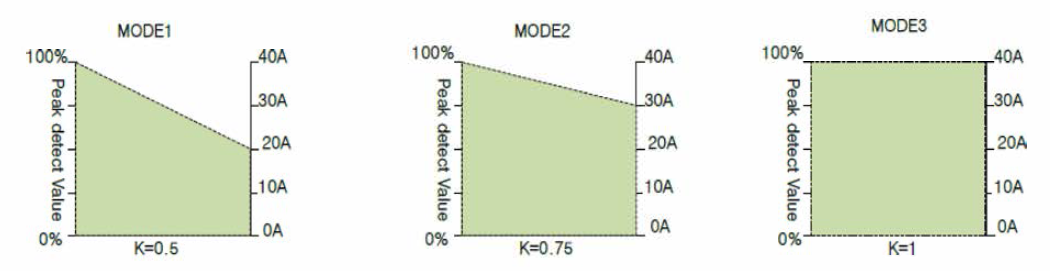 Block diagram of force assist system