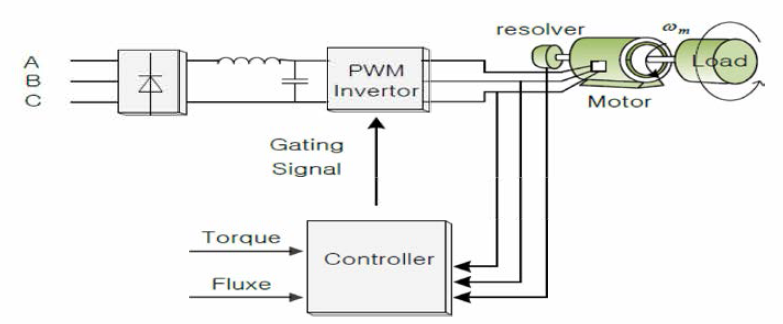 Block diagram of DC motor speed control system