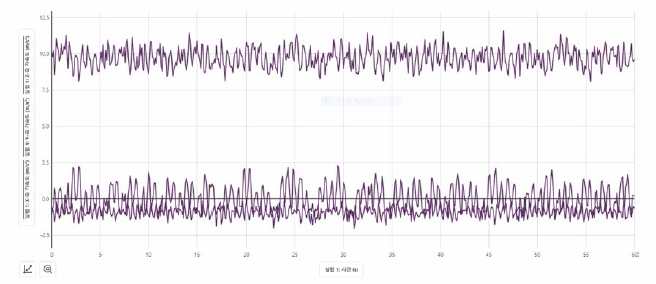 Measurement of the motion of a fishing boat using a 3-axis accelerometer