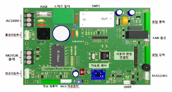 Drive-integrated controller for intelligent automatic jigging machine