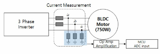 Current Measurement algorithm using a shunt resistor