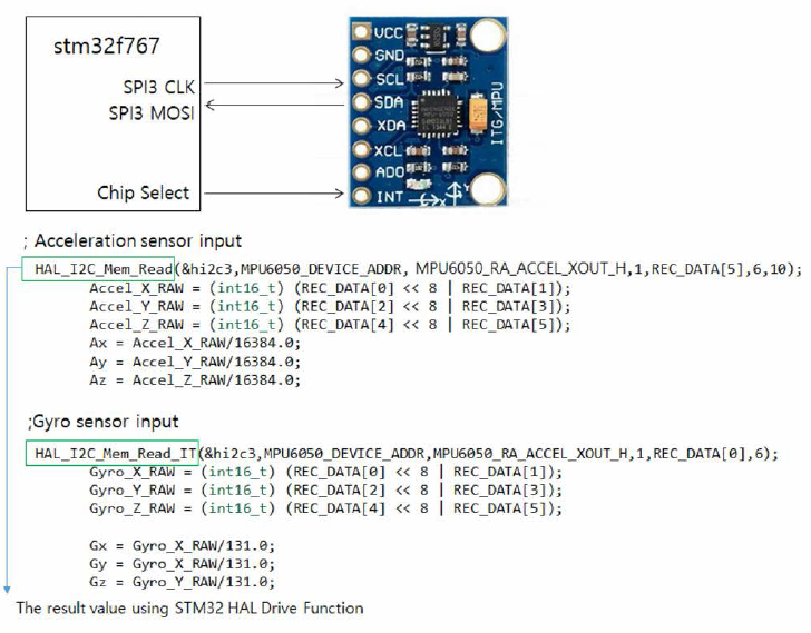 M CU and 6-axis accelerometer (GY-521, MPU-6050) program