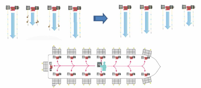 Schematic diagram of the sequential control of the integrated control system of the automatic handling device, (http://www.towa-denki.co.jp)