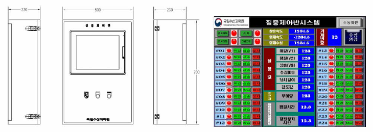 Integrated control panel prototype [integrated control panel external view (left), basic screen (right)]