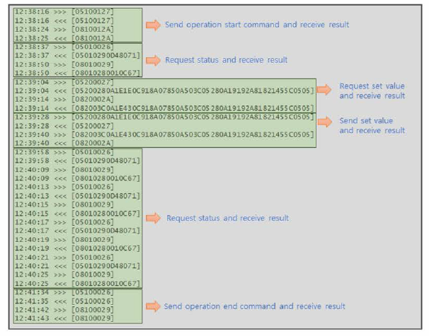 Integrated control system communication test results