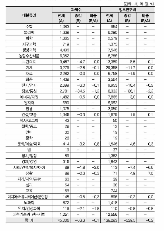 ‘정보통신 융합 디바이스