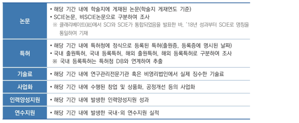 국가연구개발사업의 6개 성과항목