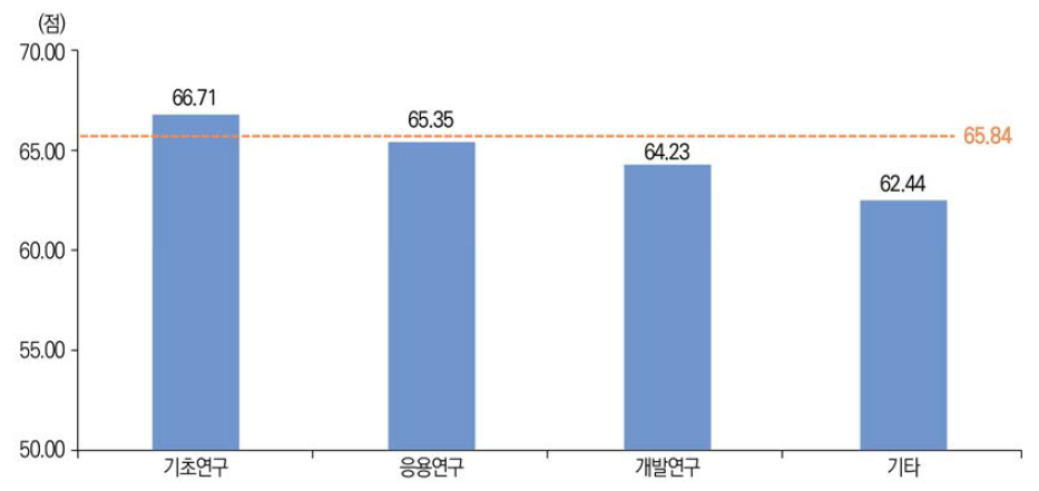 SCIE논문 연구개발단계별 mrnIF(ʼ20년)