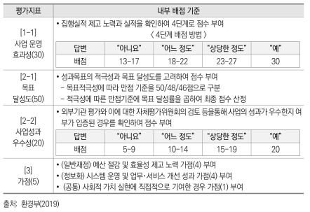 환경부 2019 재정사업 자율평가 지표 및 배점 기준