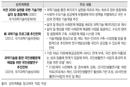 사회문제해결형 R&D사업 관련 상위계획의 주요 내용