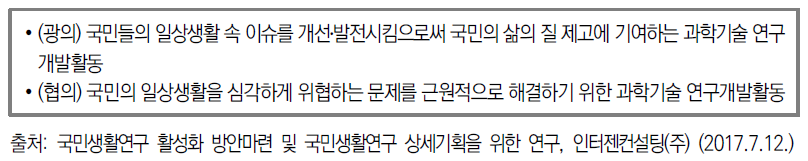 사회문제해결형 연구활동의 범위