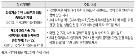 과학기술 기반 사회문제해결 종합계획의 주요 내용