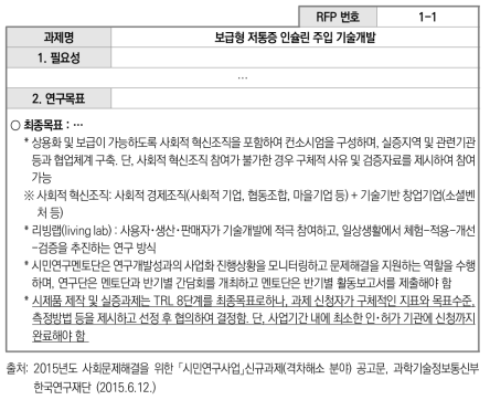 2015년 사회문제해결형기술개발사업 공고내용