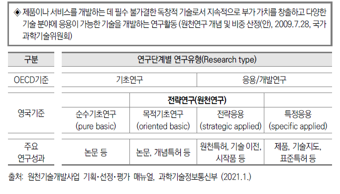 원천연구의 개념