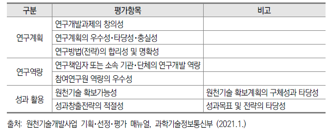 원천기술개발사업 선정평가 시 주안점