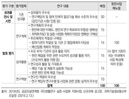 공공조달연계형 국민생활연구 실증사업화 지원사업 선정평가 지표