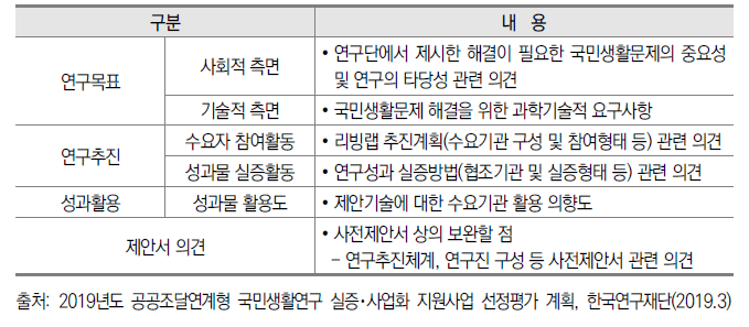 공공조달연계형 국민생활연구 실증사업화 지원사업 과제선정 시 수요기관의 점검 사항