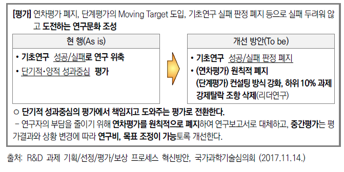 R&D프로세스 혁신방안 과정 중심형 과제관리 관련 내용