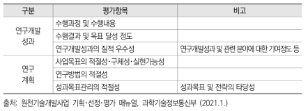 원천기술개발사업 단계평가 시 주안점