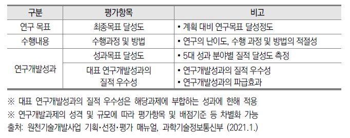 원천기술개발사업 최종평가 시 주안점