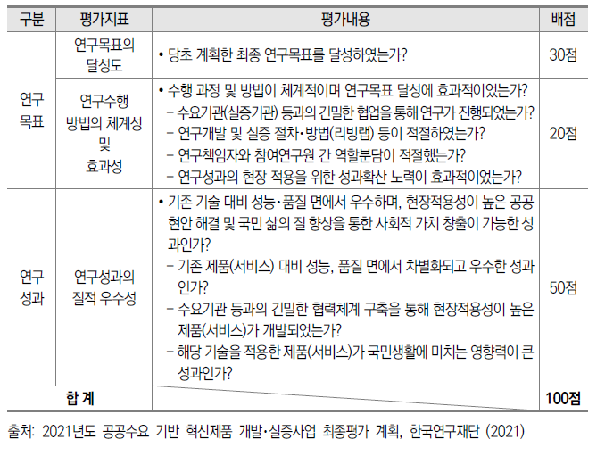 공공수요 기반 혁신제품 개발･실증사업 최종평가 지표