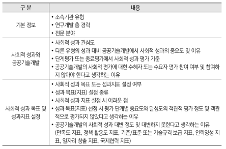 설문조사 항목