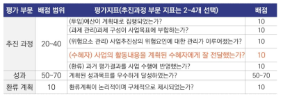 ’22년 중간평가 자체평가 지표 및 배점