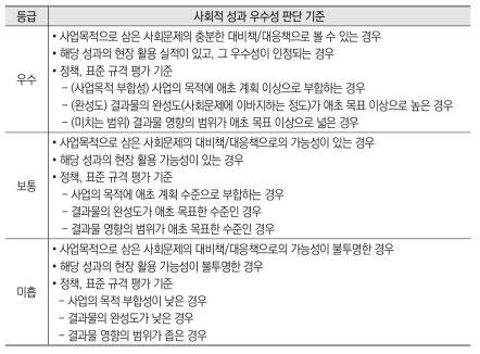 사회적 성과 우수성 판단 기준(안)