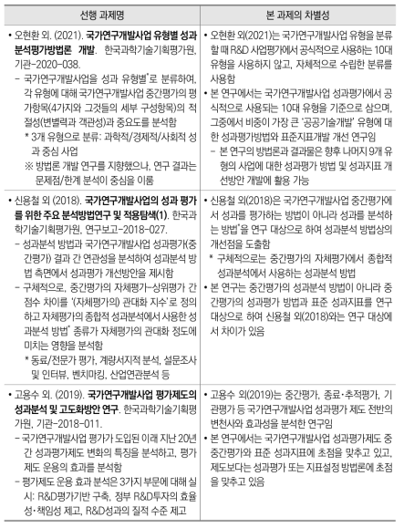 선행 과제와의 차별점