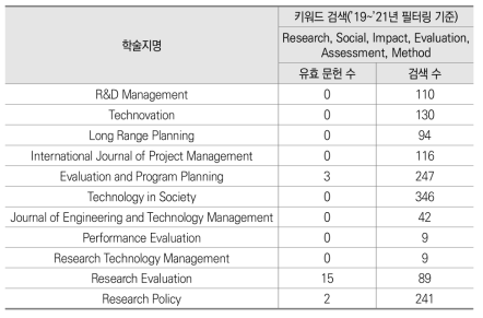 대상 문헌의 선정