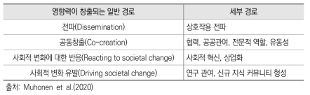 인문･사회과학 분야에서의 사회적 영향력 창출 경로