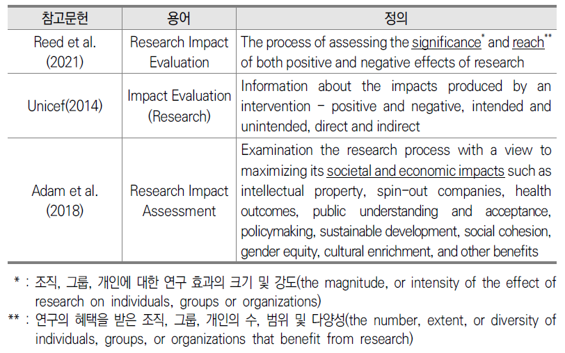 연구 영향력 평가의 개념적 정의(종합)