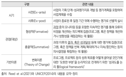 연구 영향력 평가와 관련한 3가지 주요 특징