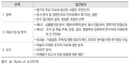 평가적 탐구를 위한 연속적 접근 단계