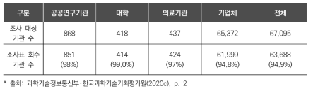 2019년도 연구개발활동조사 조사 대상