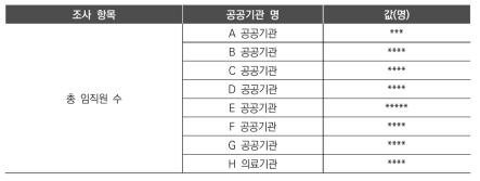 2019년도 연구개발활동조사와 공공기관 경영정보 공개시스템 간 자료 일치 여부