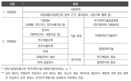 국가연구개발사업 조사분석 조사 항목