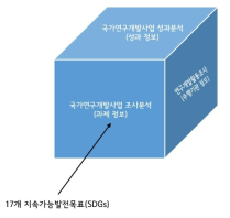 지속가능발전목표에 따른 국가연구개발사업 현황 파악을 위한 데이터 결합