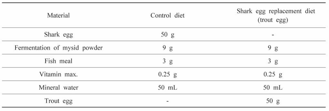 Composition of shark egg replacement diet and control diet