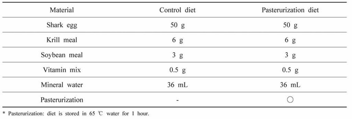 Composition of sea water, salt water supplement diets and control diet